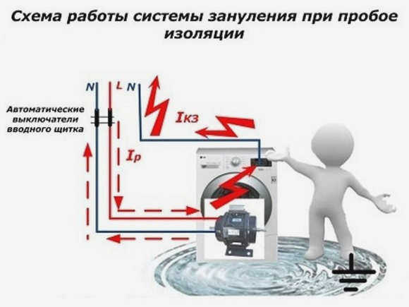 Заземление 7