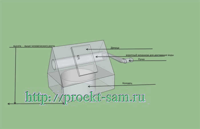 Форма коробчатого колодца