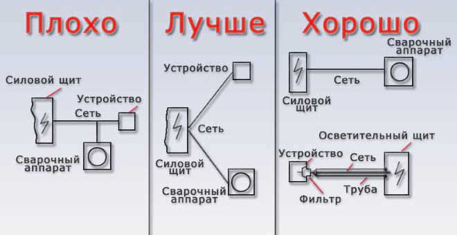 Подключение сварочного инвертора к домашней сети