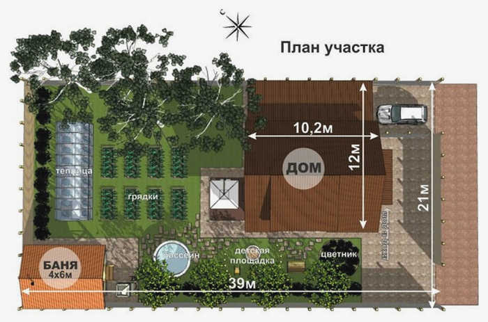 составление плана участка с размерами