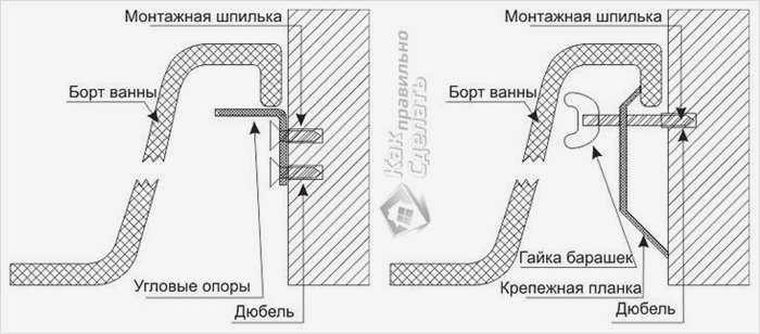 Дополнительная опора