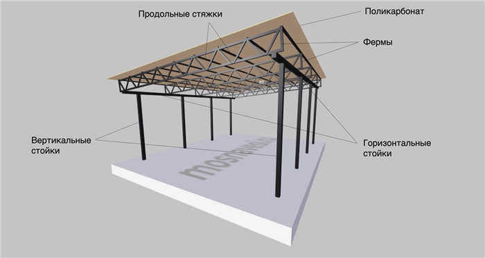 Односкатный навес для автомобиля