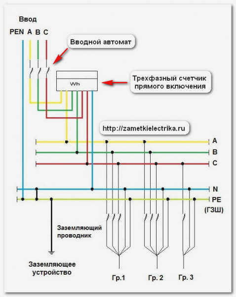 Как разделить провод PEN на PE и N
