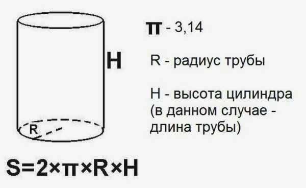 Формула для нахождения площади поперечного сечения круглой трубы