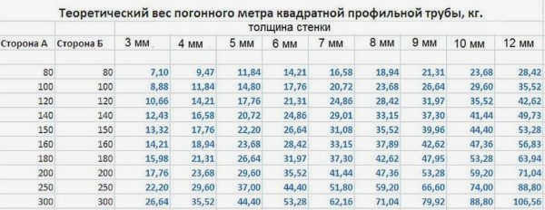 Цилиндрическая труба