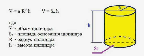 Профилированные трубы