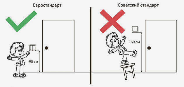 Установка выключателя 7