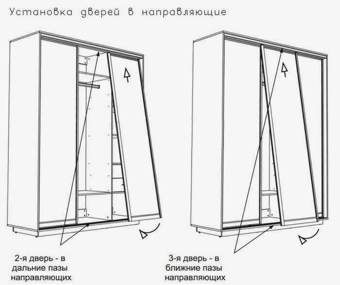 Поставка