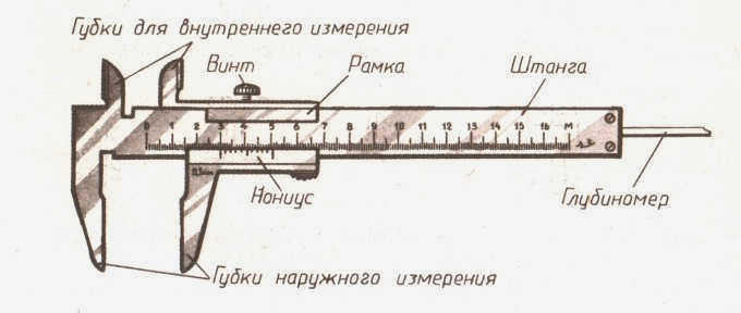 Конструкция штангенциркуля