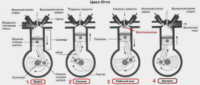 Цикл Отто