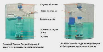 Выбор унитаза с хорошим смывом