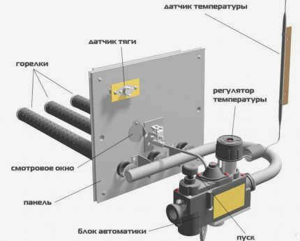 Газовая горелка с автоматическим блоком управления