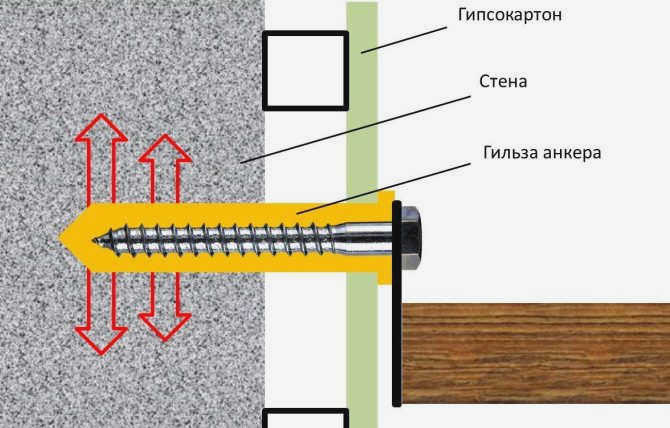 Крепление шкафов к гипсокартону