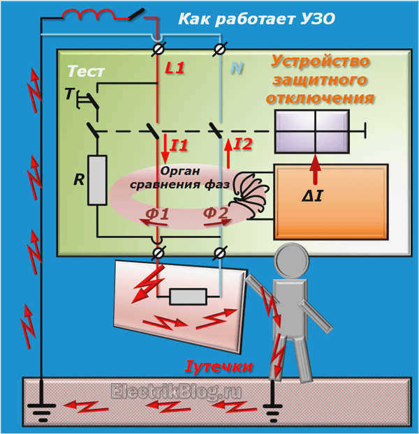 Как работают УЗО