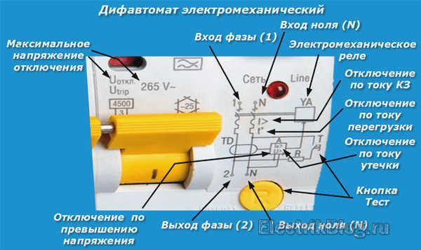 Неправильное использование розетки