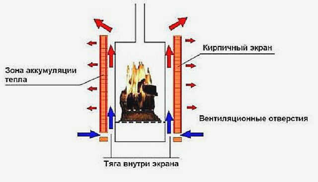 Диаграмма возникающих конвекционных потоков