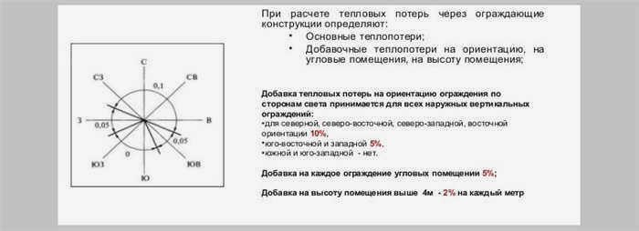 Расчет мощности радиатора на м2