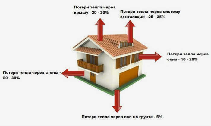 Расчет мощности радиатора на м2