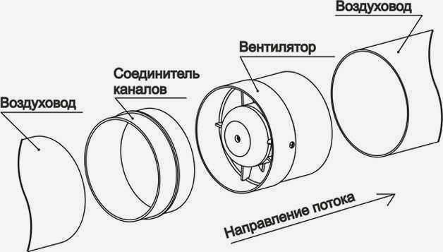 Установка канального вентилятора