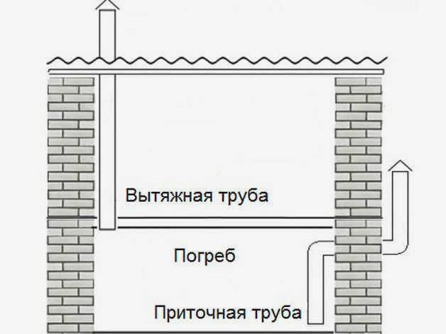 Схема системы воздухообмена