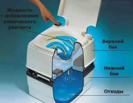 Твердые отходы