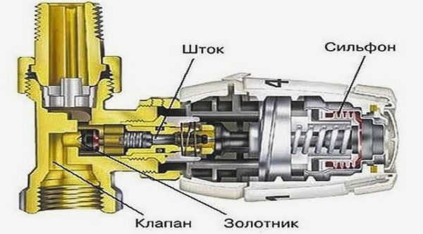 Конструкция термостатического радиаторного регулятора с механической термостатической головкой