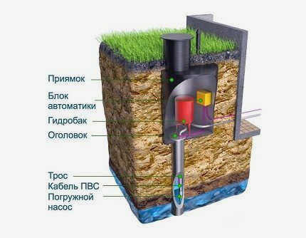 Бетонный кессон для скважин