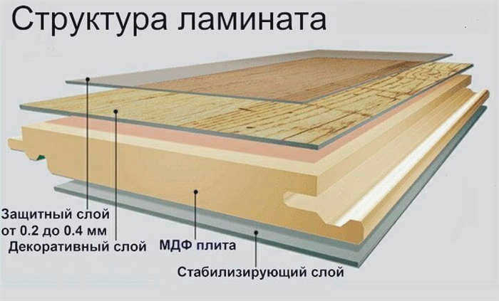 Схема конструкции ламинированного пола