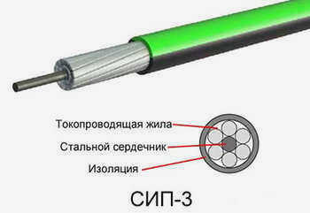 СИП 3