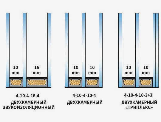 Дизайн двойного стеклопакета