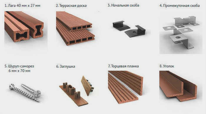 Палубные доски и аксессуары