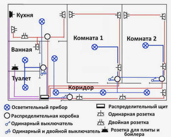 Схема электропроводки для квартиры