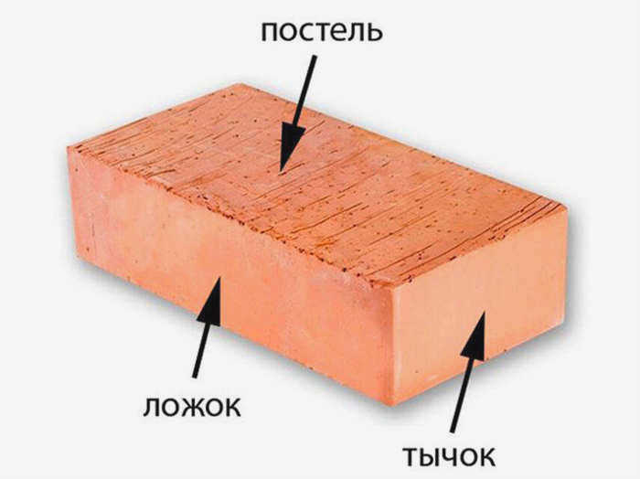 Стороны кирпича - как называются, характеристики, инструкции, советы каменщикам