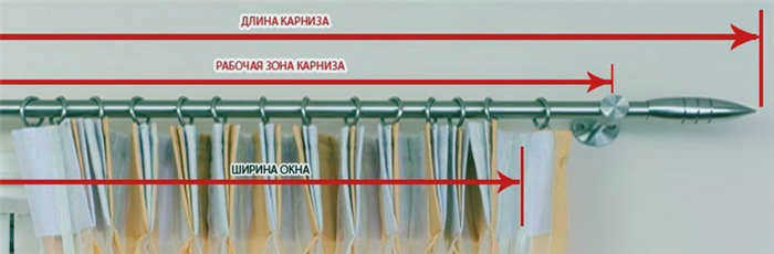 Выбор длины карниза для настенного монтажа