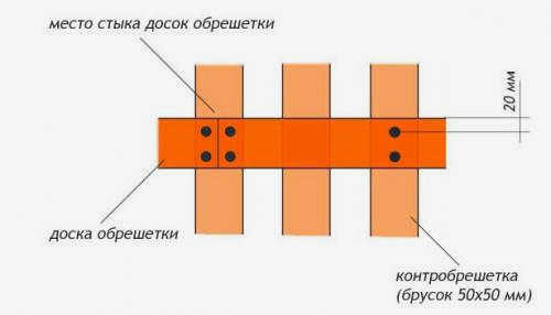 Размеры гвоздей для стропил. Что нужно учитывать при выборе нового крепежа для вашего дома. На что следует обратить внимание?