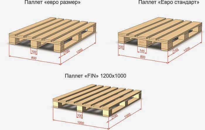 Размеры паллет и поддонов