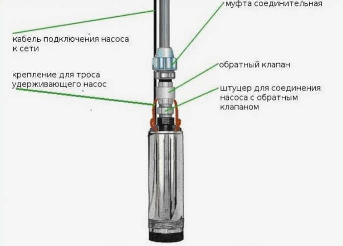 кабель бурового насоса