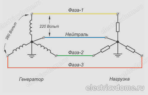 трехфазная система_трехфазная система