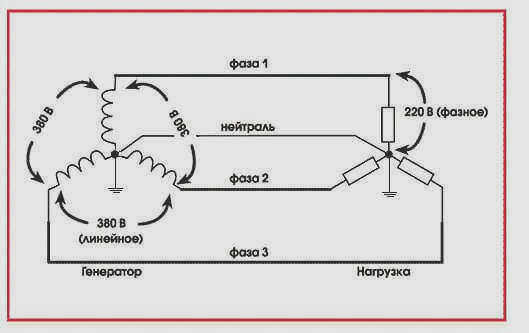 Зачем нужен нулевой провод?