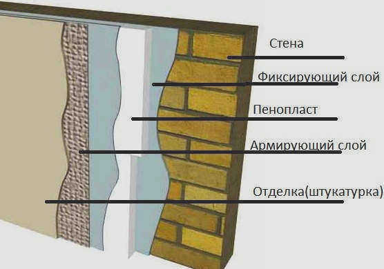 Грызут ли мыши пенополистирол?