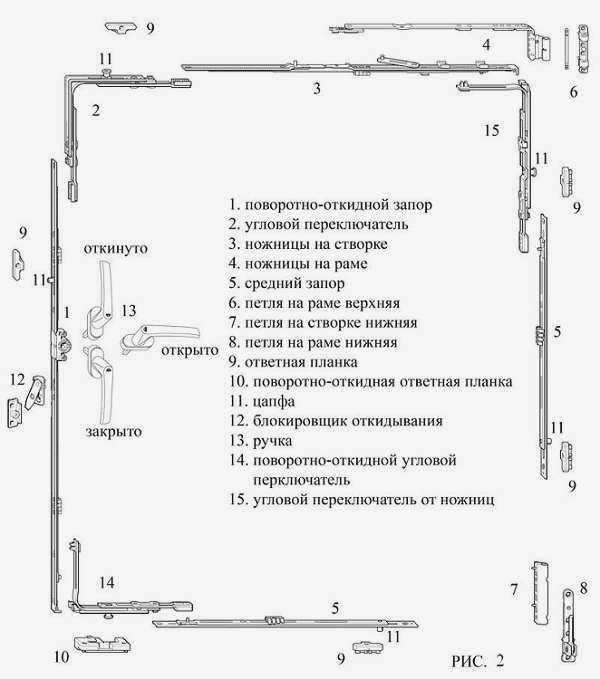 Схема фурнитуры пластикового окна