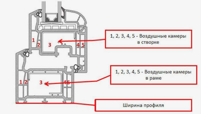 Фото: количество камер варьируется от 3 до 8, 