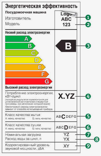 Обзор посудомоечной машины Elenberg: характеристики, отзывы