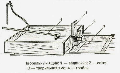 коробка