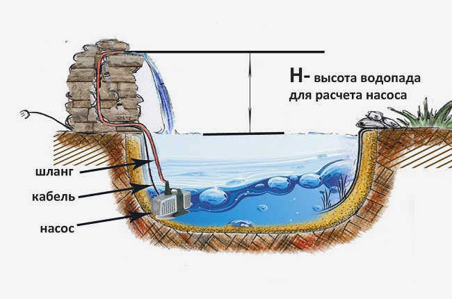 Схема водопада для вашего участка