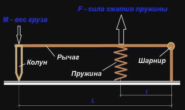 Расчет длины рычага и расстояния между шарнирами