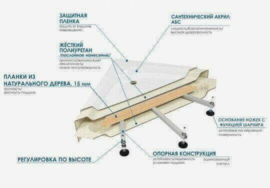 Душевой поддон WEMOR 70/24 S квадратный