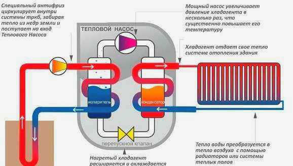 Тепловой насос для отопления