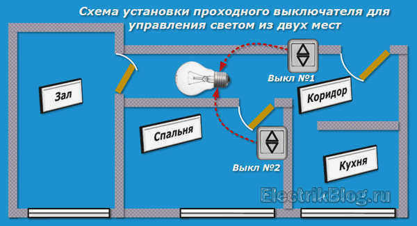 Схема подключения порогового выключателя
