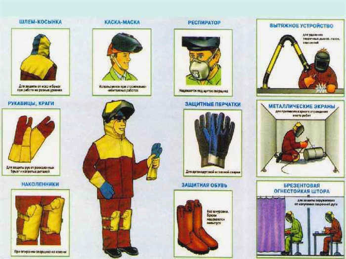Защитное оборудование
